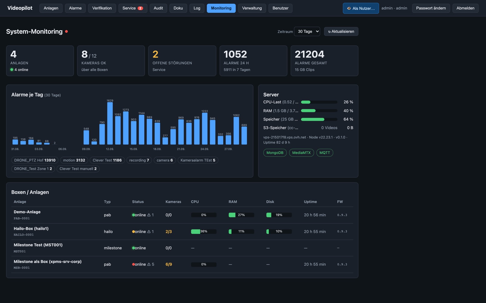 Monitoring-Dashboard